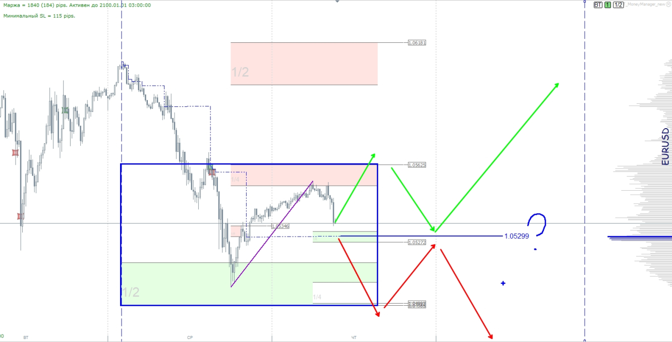 EURUSD