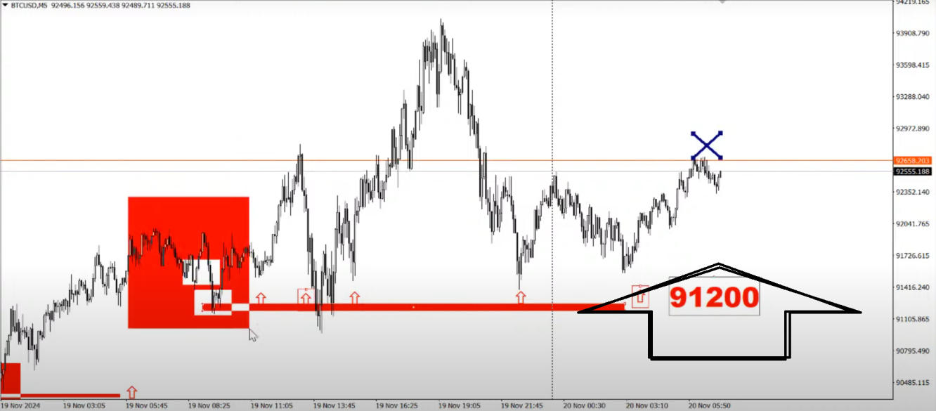 btc