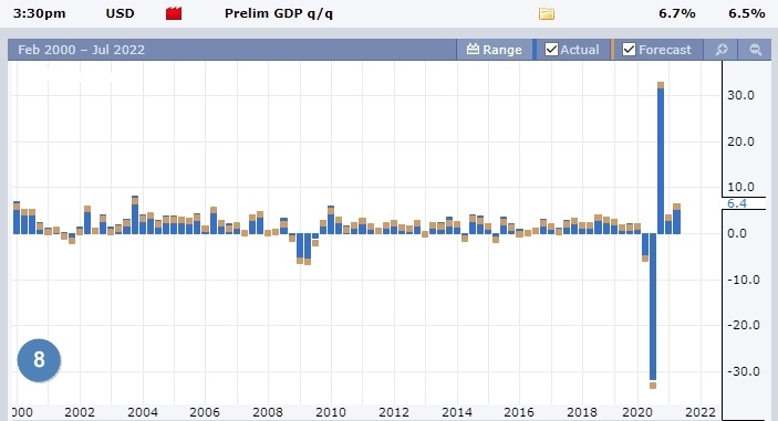 данные по ВВП США