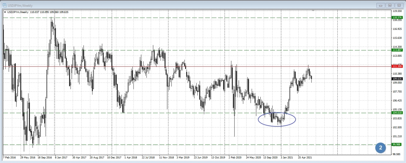 USD/JPY