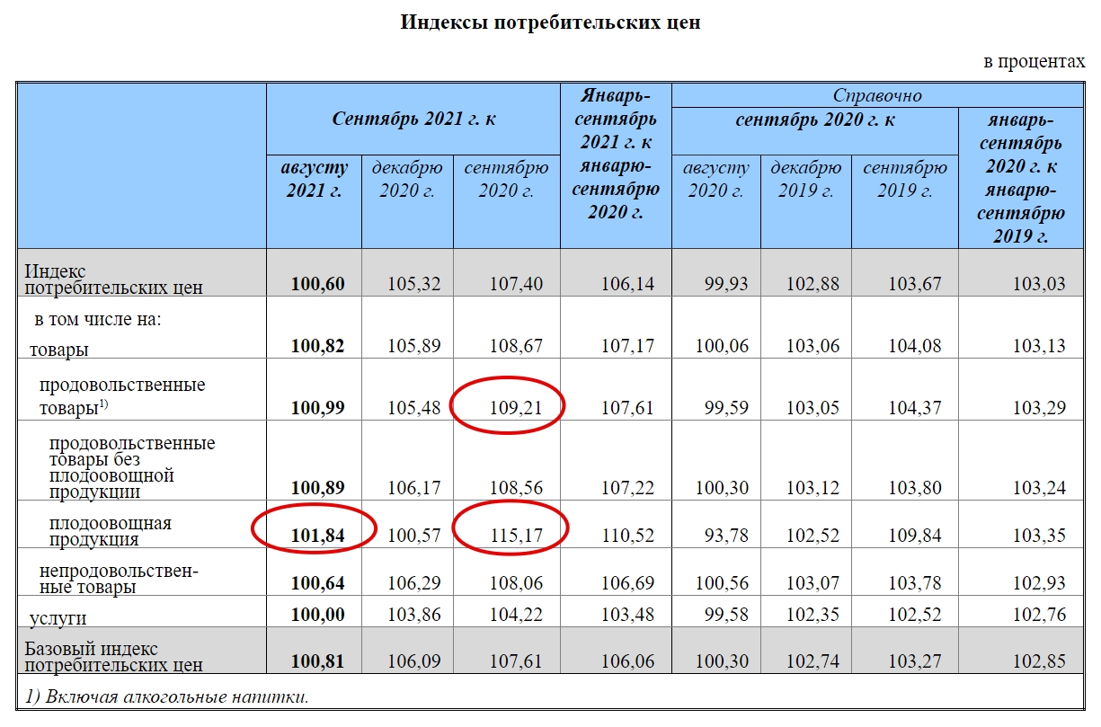 Структура инфляции