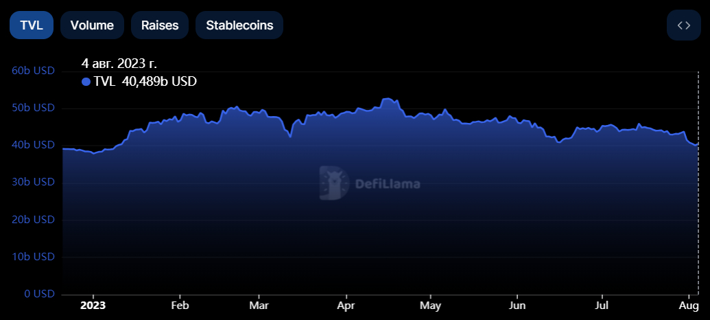 Хакеру предложили 10% за возвращение $70 млн из Curve