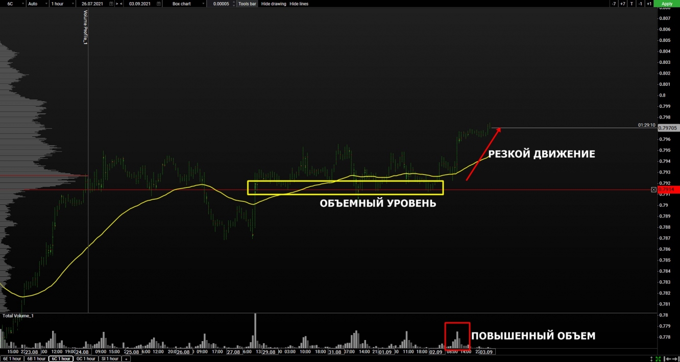 volume cad