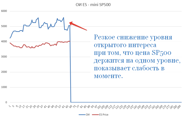 Open Interest