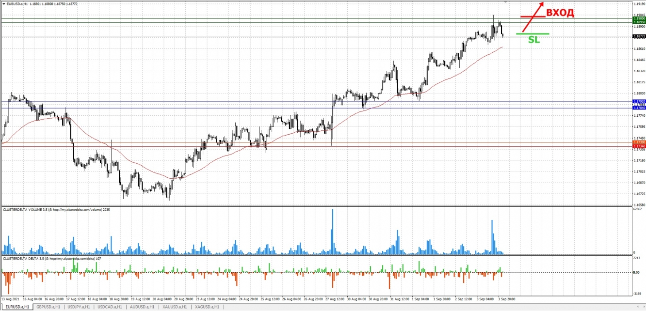 buy euro