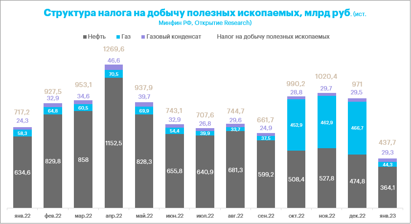 Палитра факторов влияния пока рисует продолжение ослабления рубля