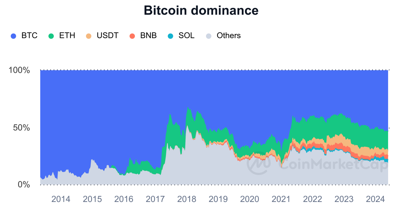 Источник изображения: coinmarketcap.com