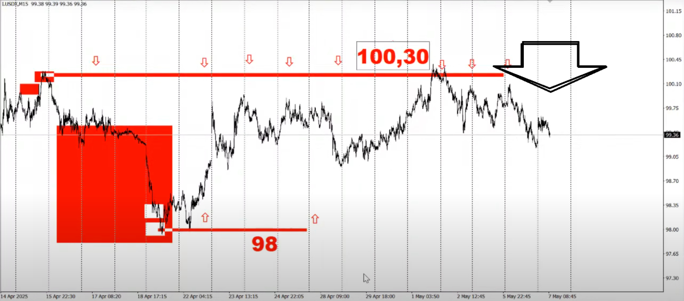 dow dow