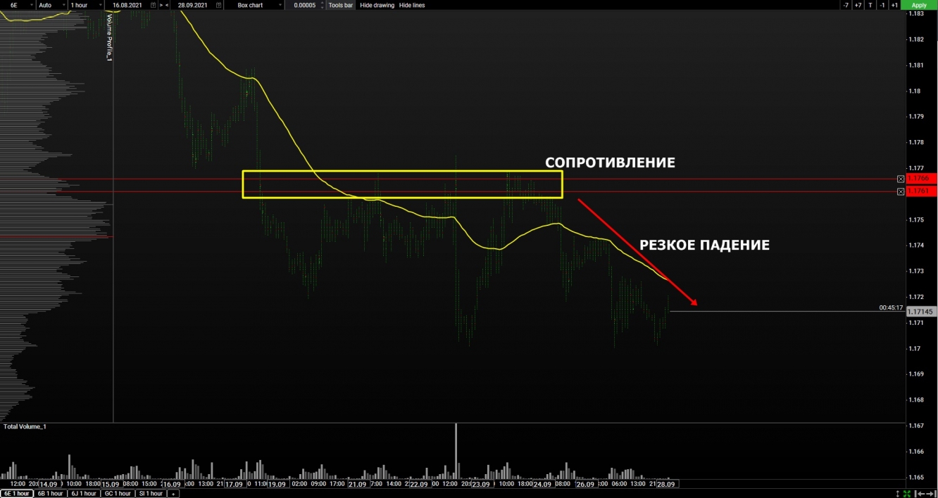 volume euro