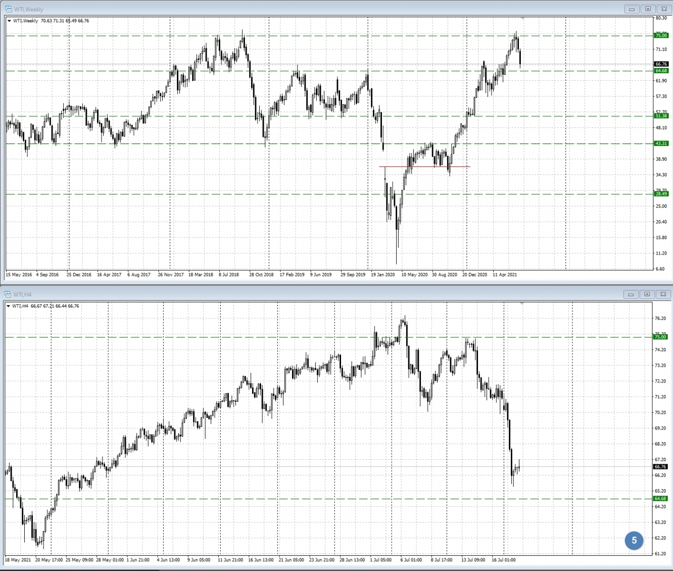 нефть WTI