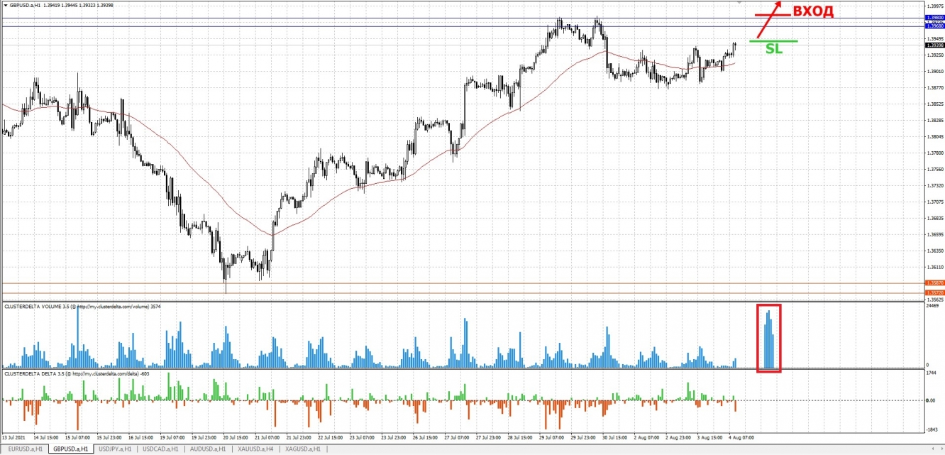 buy gbp