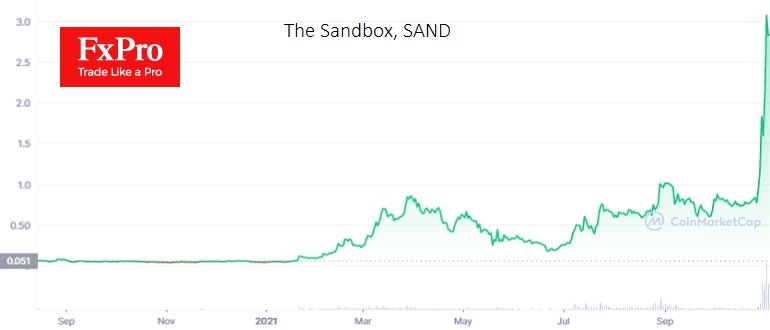 В Sandbox проходит необычайно большой объем сделок