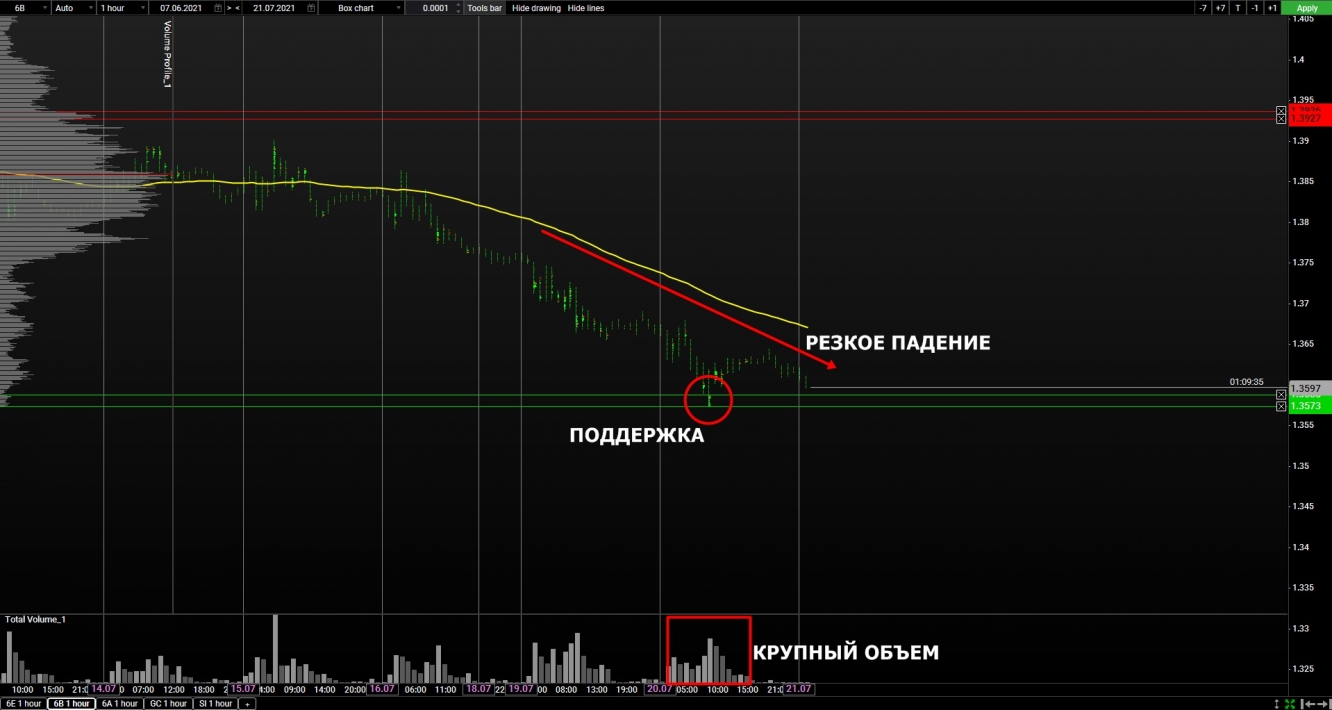 volume gbp