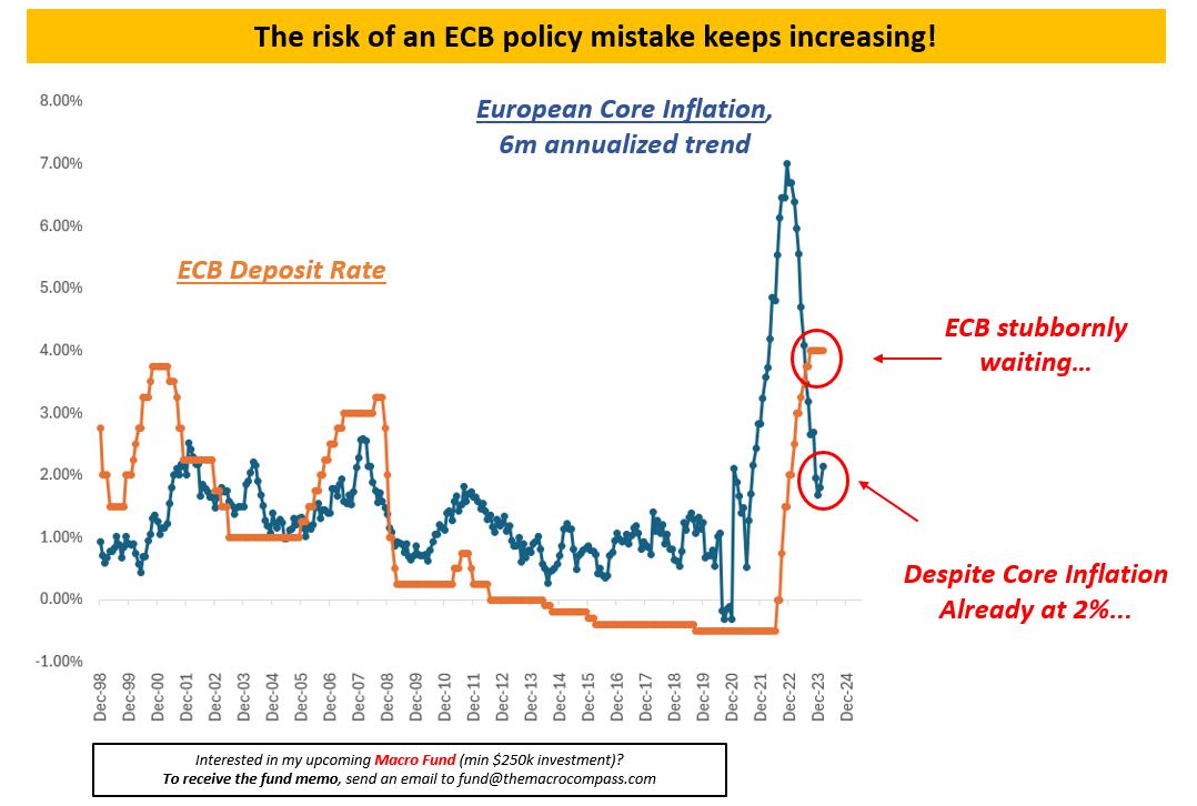 Risk of ECB Policy Mistake