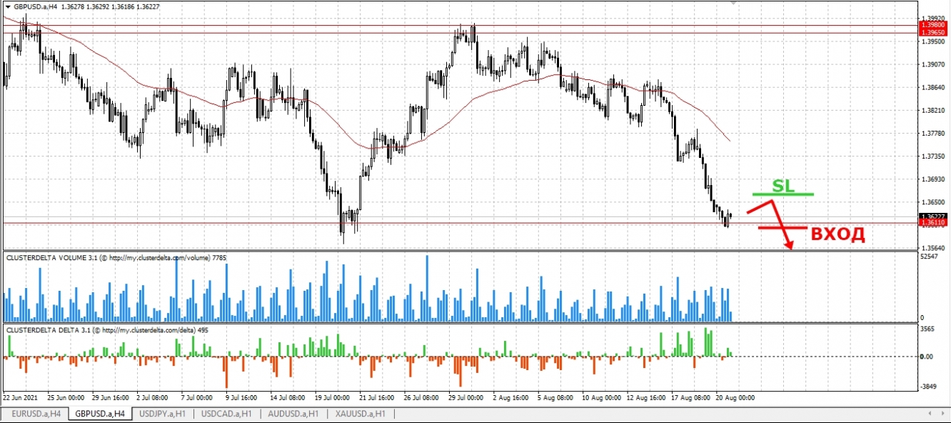 sell gbp