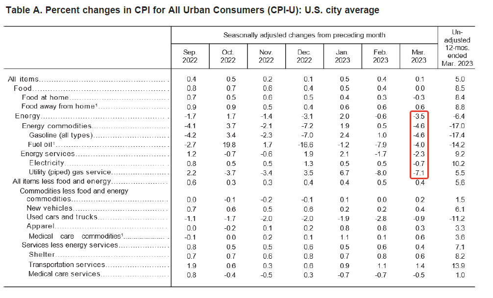 CPI into