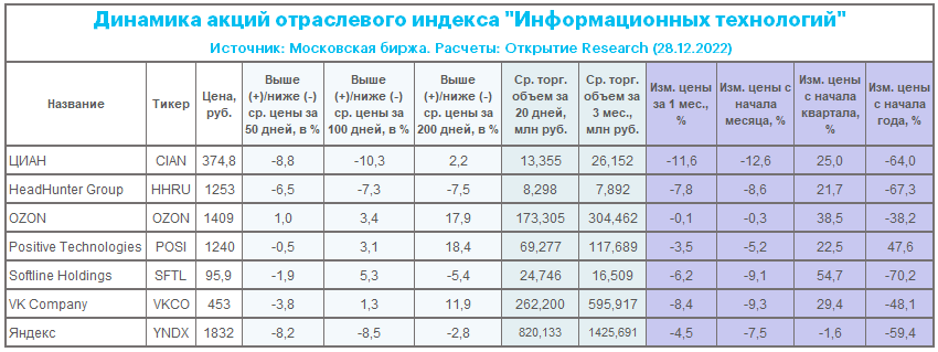 Positive Technologies: шанс повысить free float и ликвидность акций компании