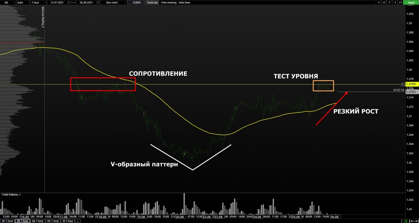 volume gbp