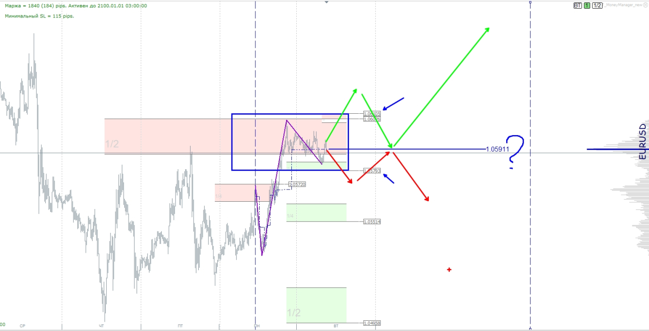 EURUSD