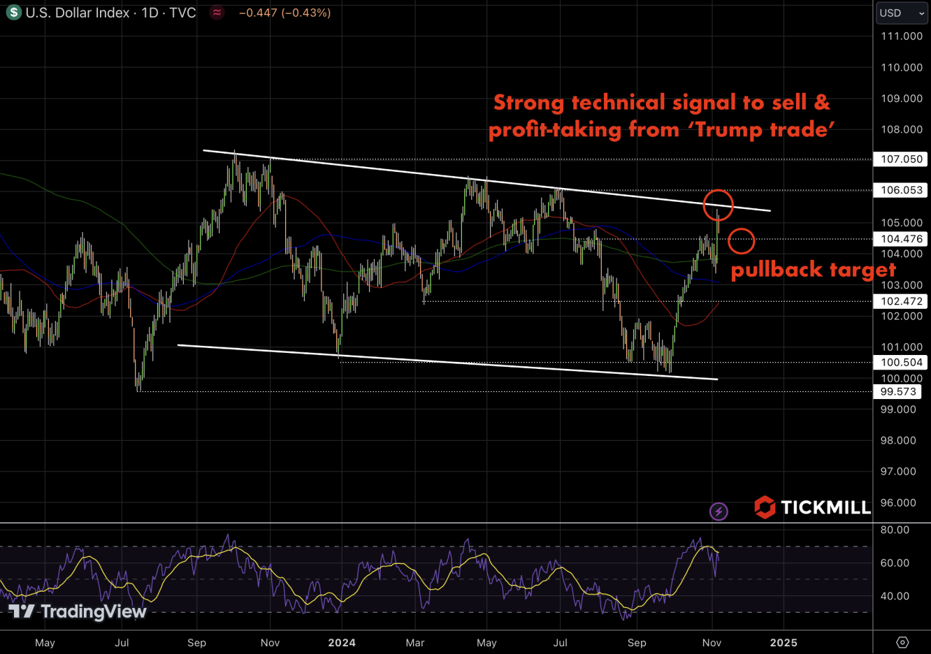 dxy