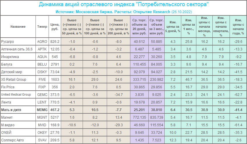 «Мать и дитя» (MDMG) решила вопрос с выплатой дивидендов