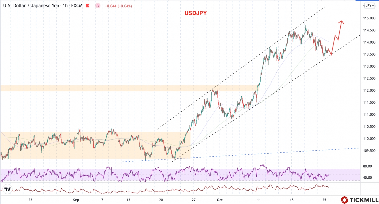 USDJPY