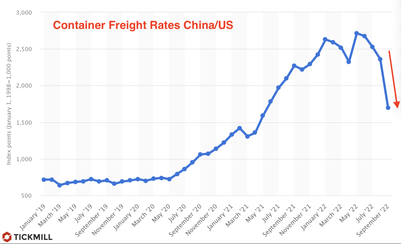 Container Freight Rates