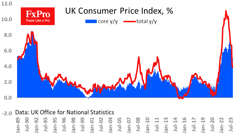 Инфляция ниже ожиданий надавила на фунт, но вряд ли на Банк Англии