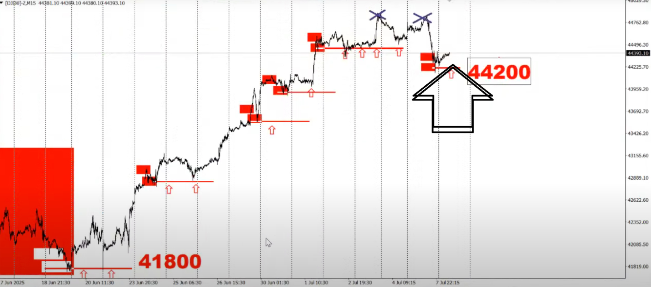 dow