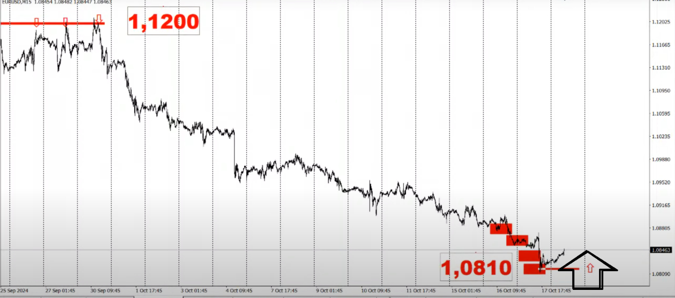 eur