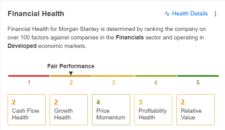 Morgan Stanley Health Score