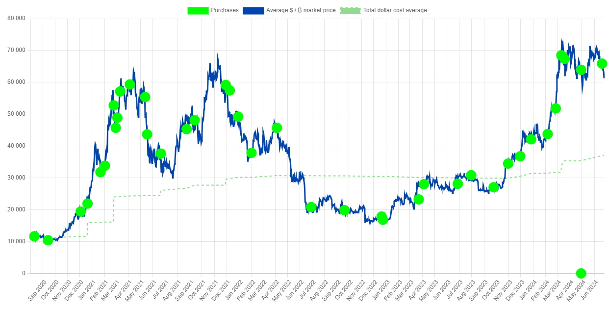 Источник изображения: saylortracker.com