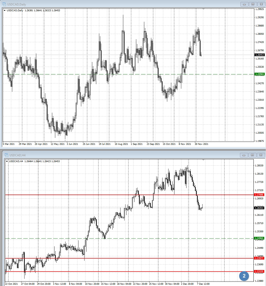 USD/CAD