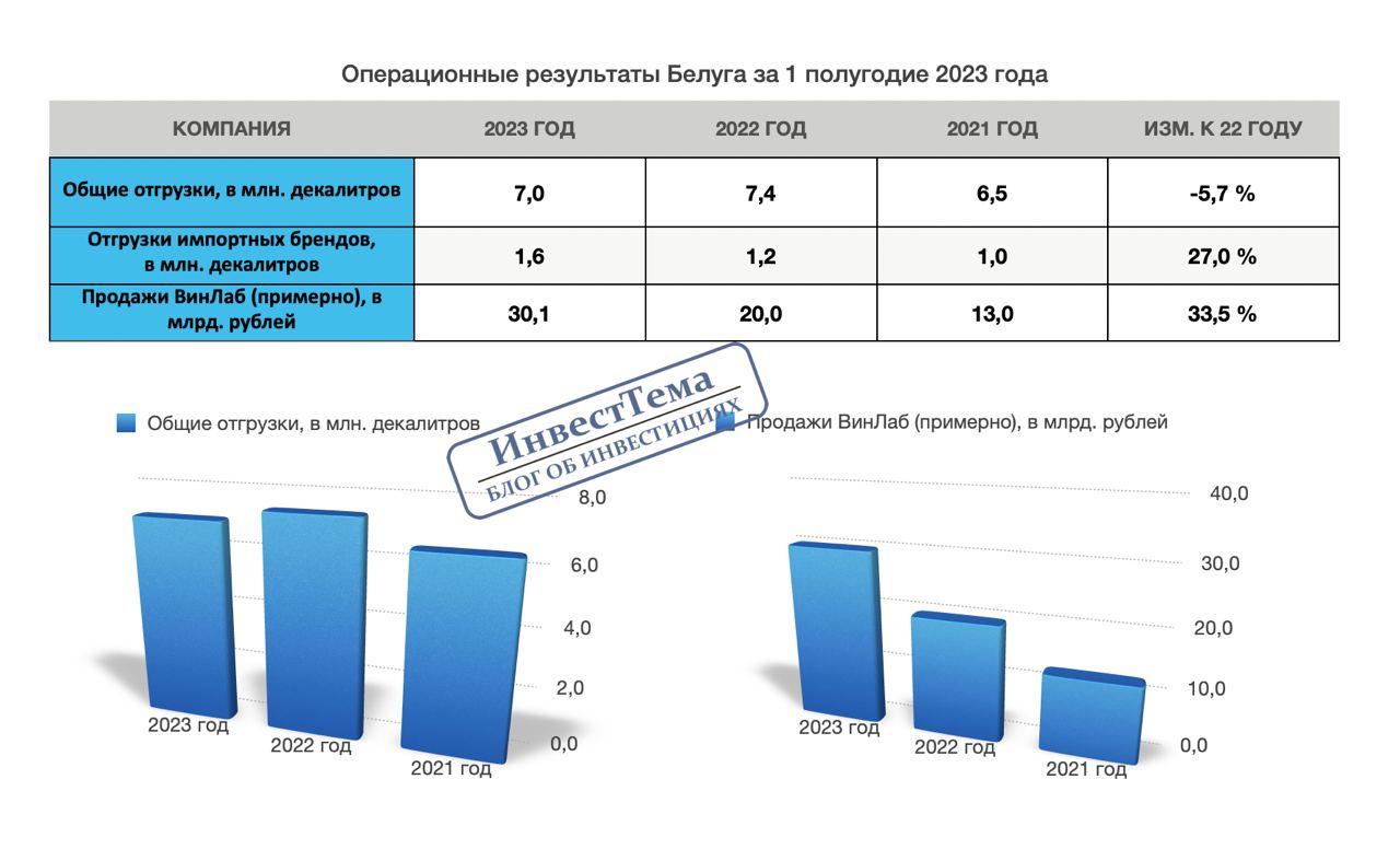 Операционка Белуги