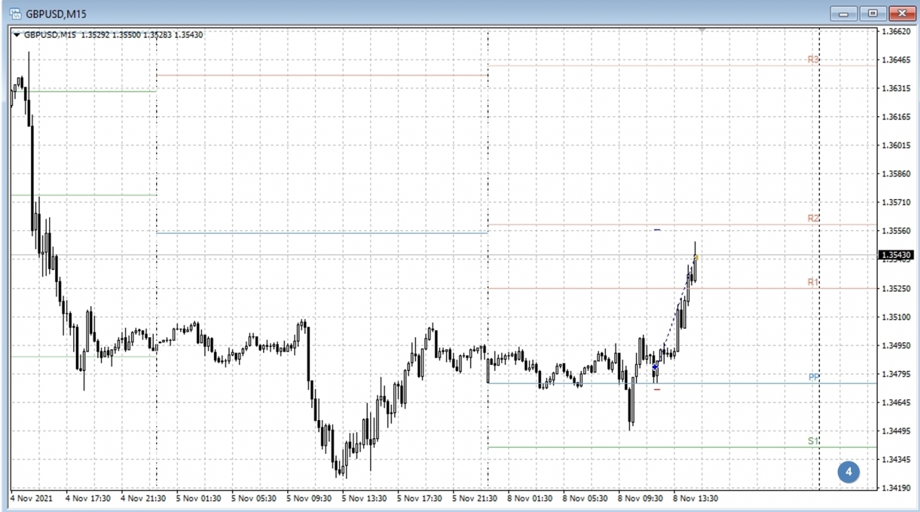 GBP/USD