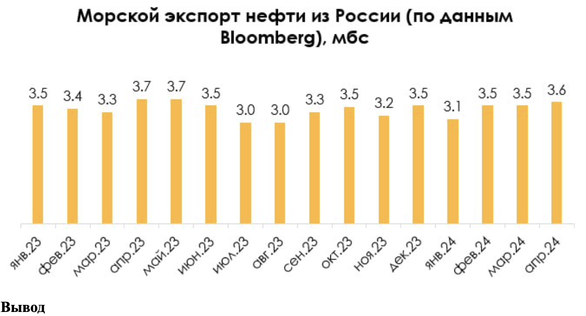 Как санкции США против танкеров влияют на экспорт российской нефти