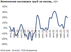 Росстат опубликовал результаты производства черной металлургии за сентябрь