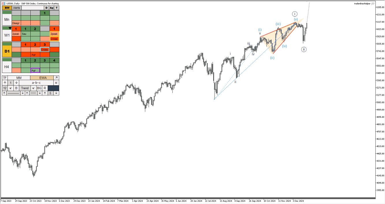 S&P