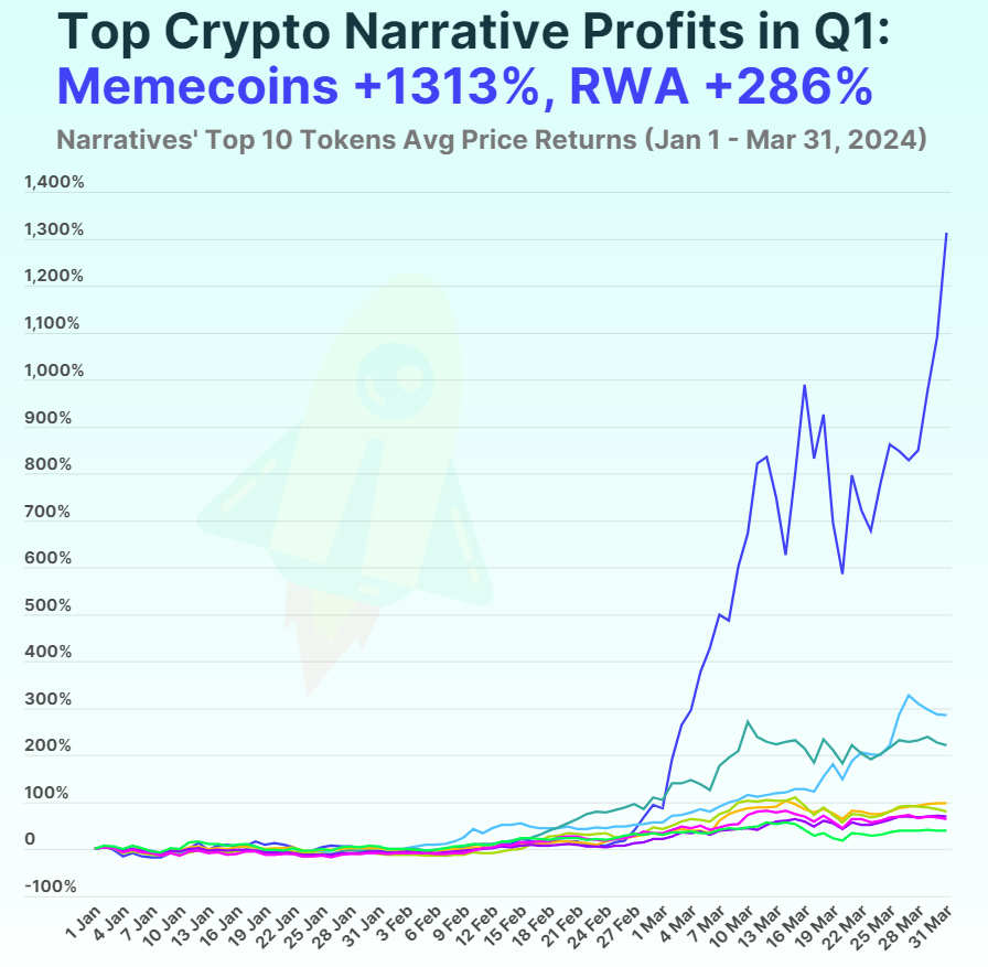 Источник изображения: coingecko.com