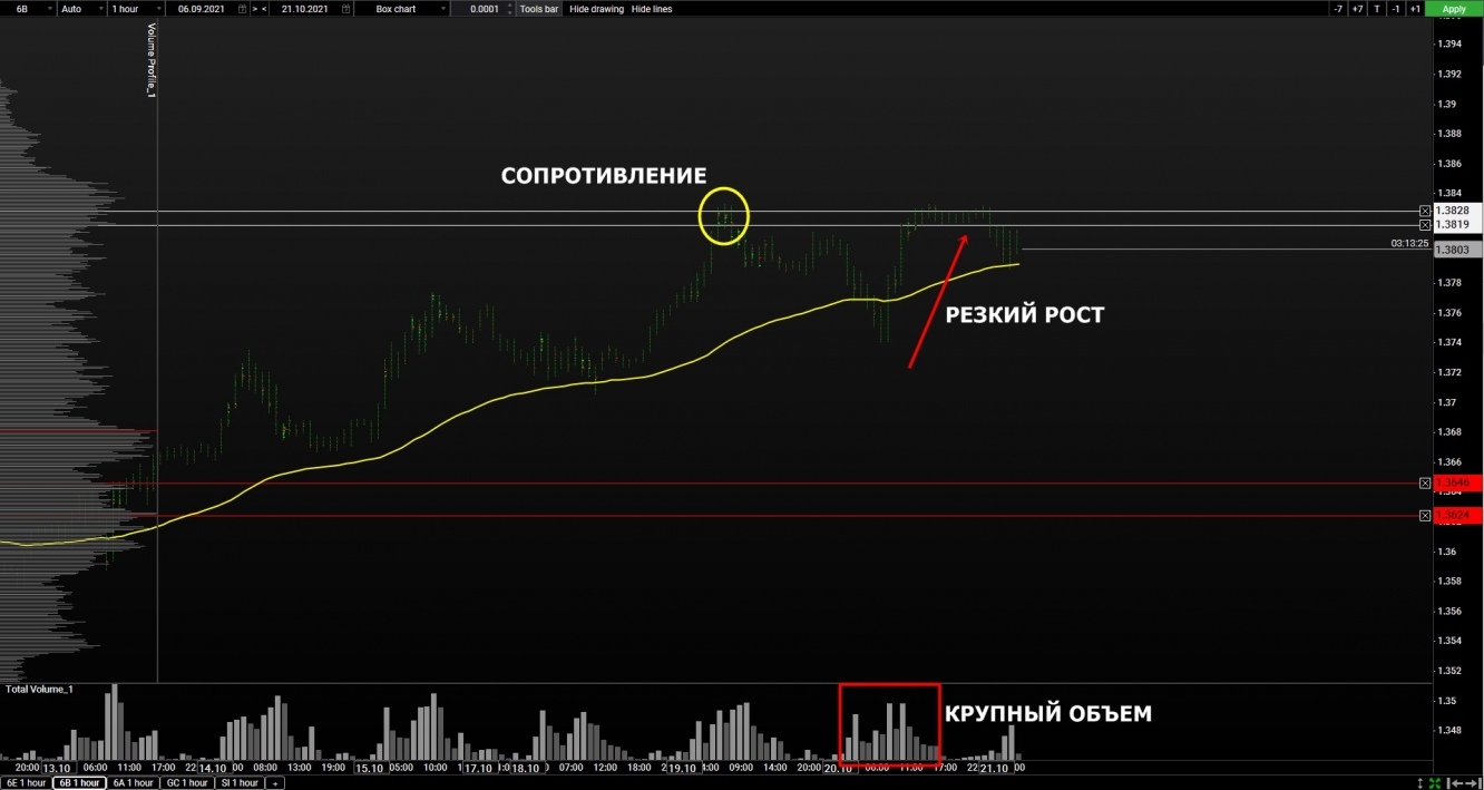 volume gbp