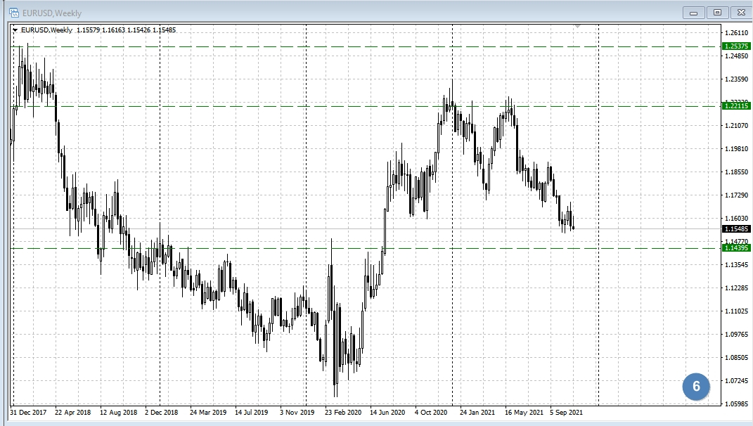 EUR/USD