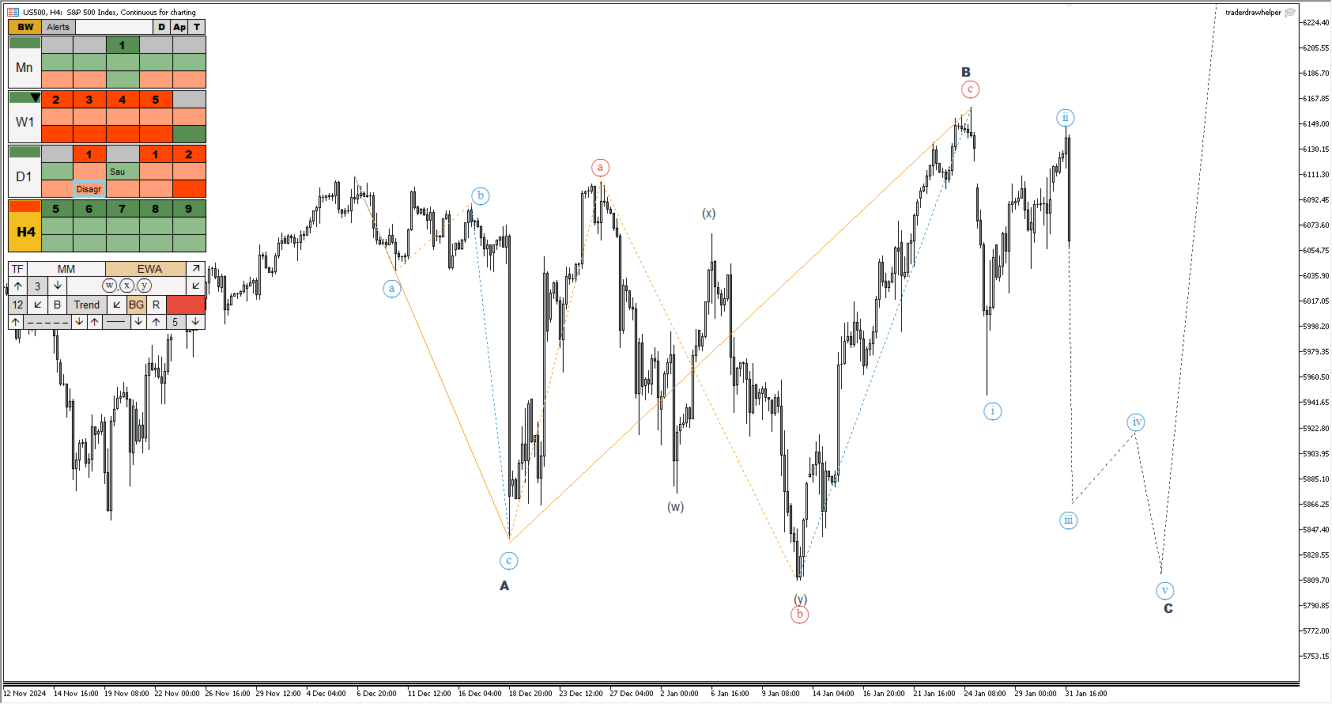 S&P