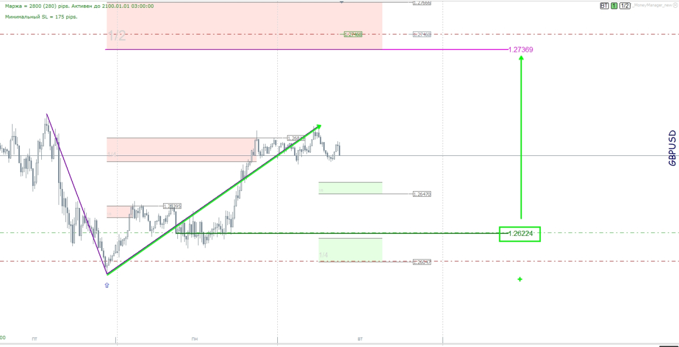 GBPUSD