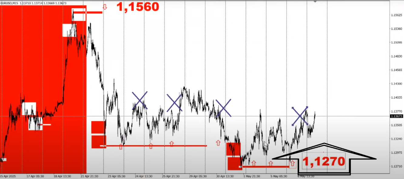 eur eur