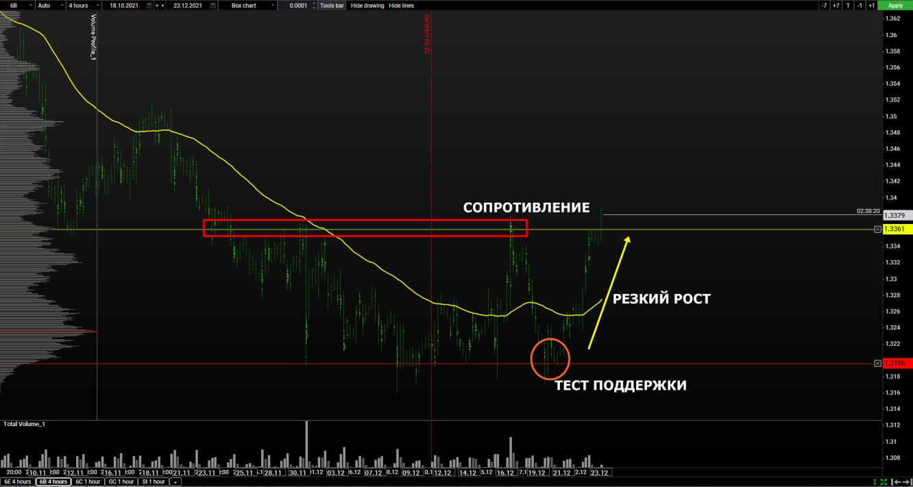 volume gbp