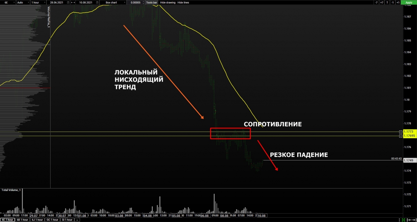 volume euro