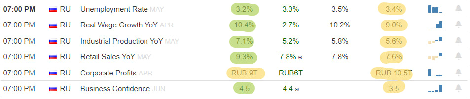 Перспективы российского рынка и что можно купить уже сегодня