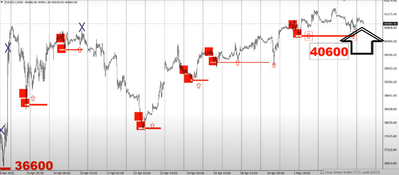 dow dow