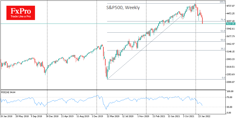 S&P500 ускорил падение