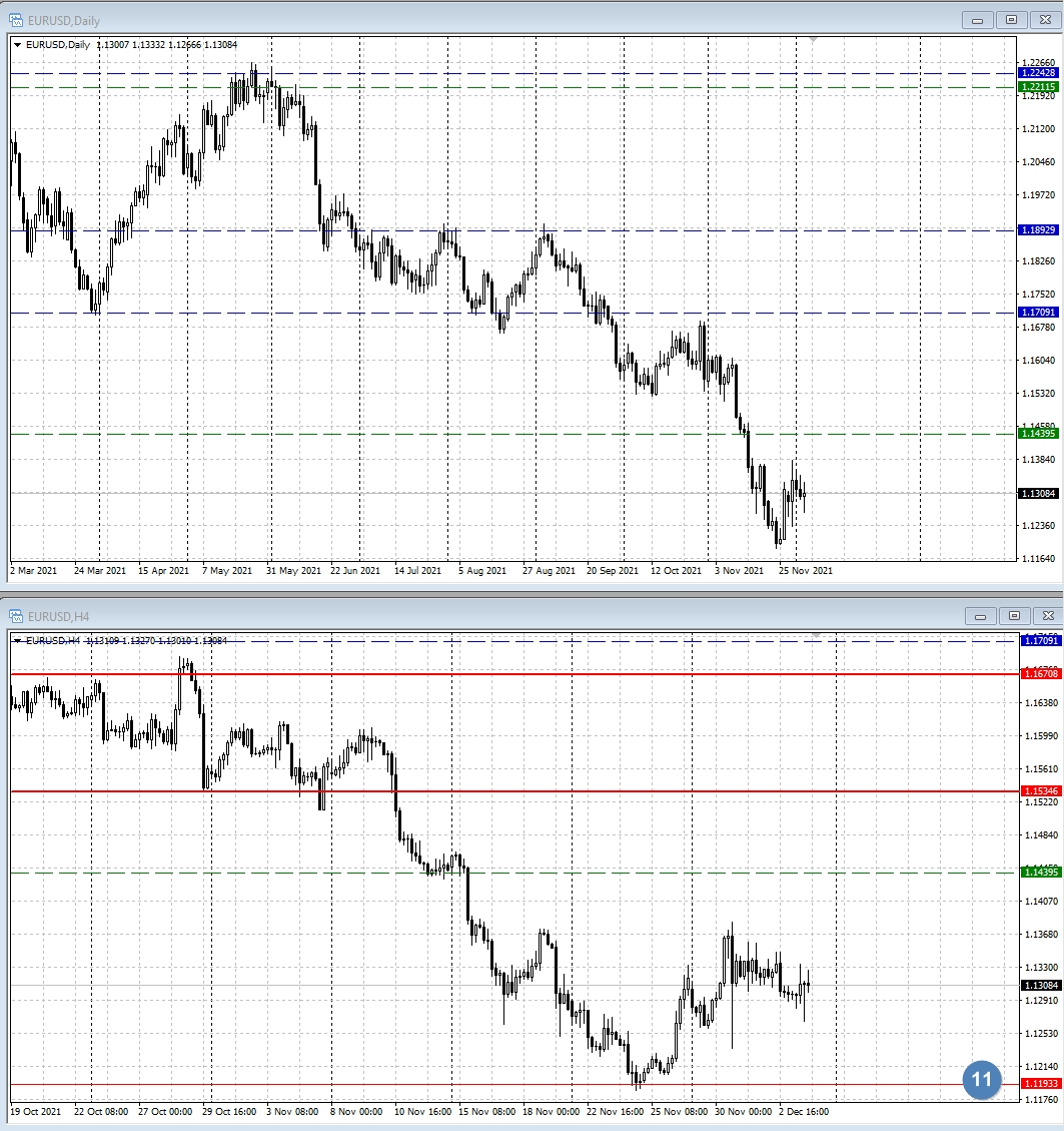 EUR/USD